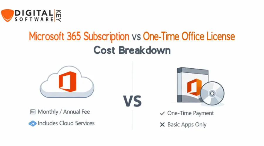 Microsoft 365 Subscription